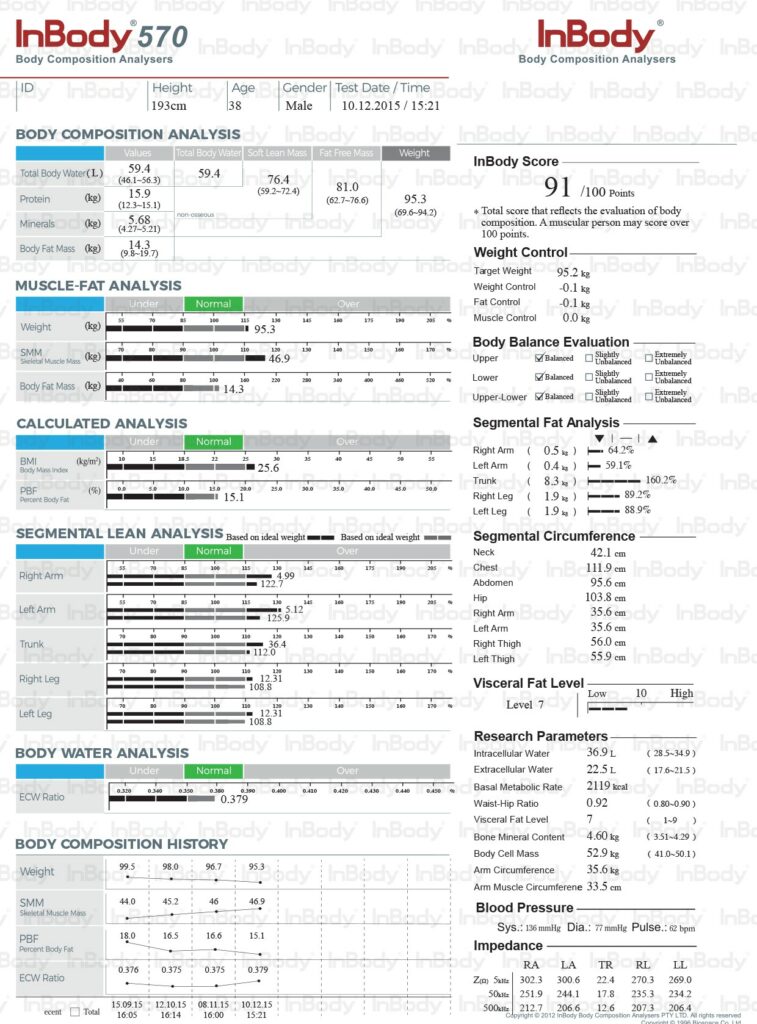 InBody 570 Body Composition Analysis