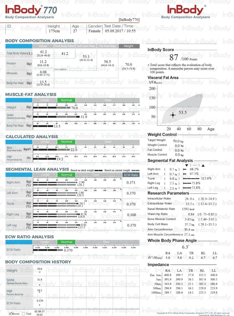 770 Result Sheet Interpretation - InBody USA