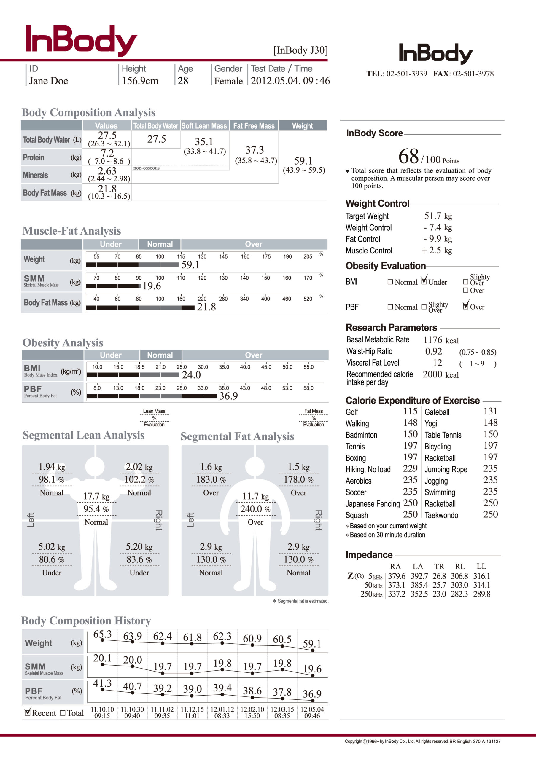 Medical Equipment & Devices– Spec Brite Group™